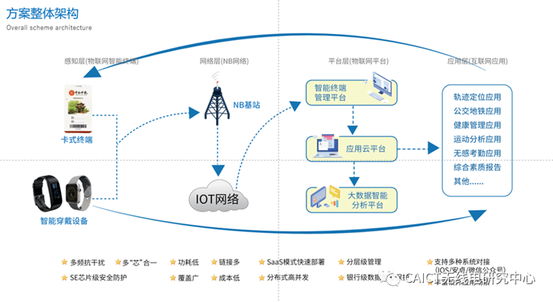 深度剖析工业物联网：实现智能制造的钥匙