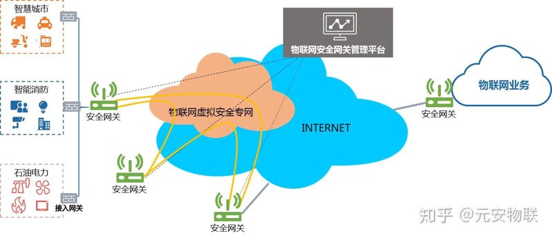 物联网平台开发工具推荐：轻松搭建智能家居生态系统