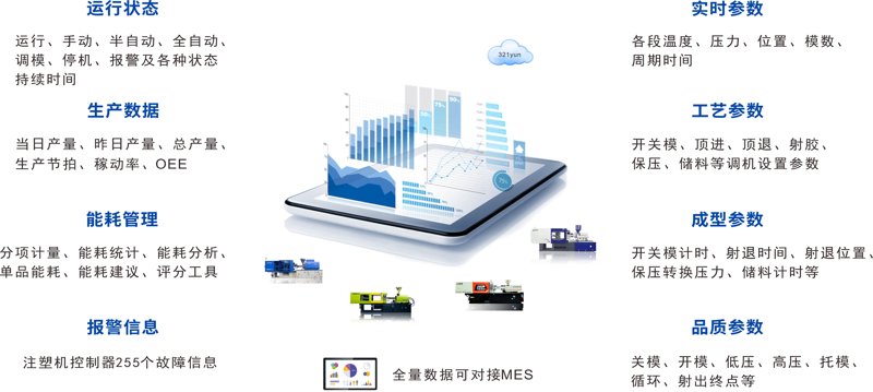 物联网平台开发指南