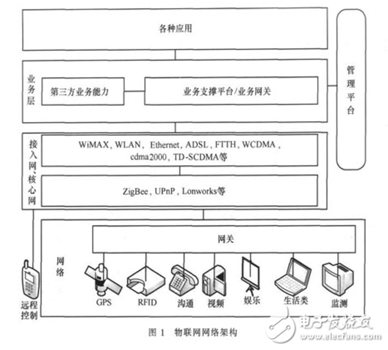 智慧城市解决方案：一步步打造未来城市