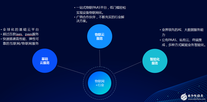 传感器的应用：从日常生活中到高科技领域的多面性