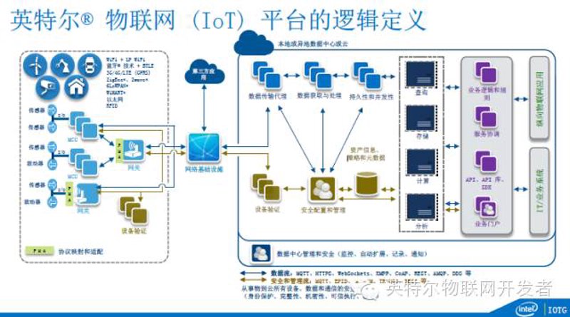 物联网平台开发：从零开始构建您的智能世界