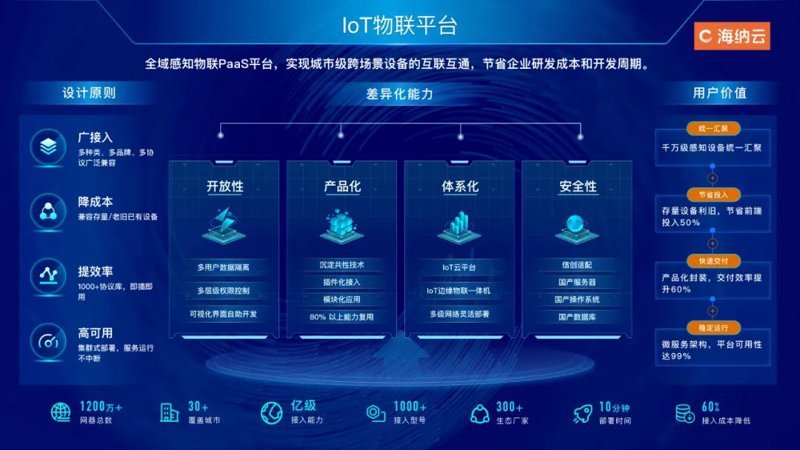 深度剖析：传感器在智能家居中的广泛应用