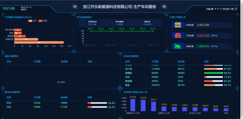 物联网数据采集：哪些工具更胜一筹？
