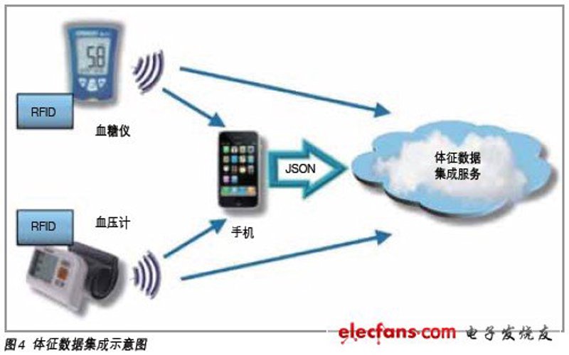 物联网数据采集：一场技术与未来的碰撞