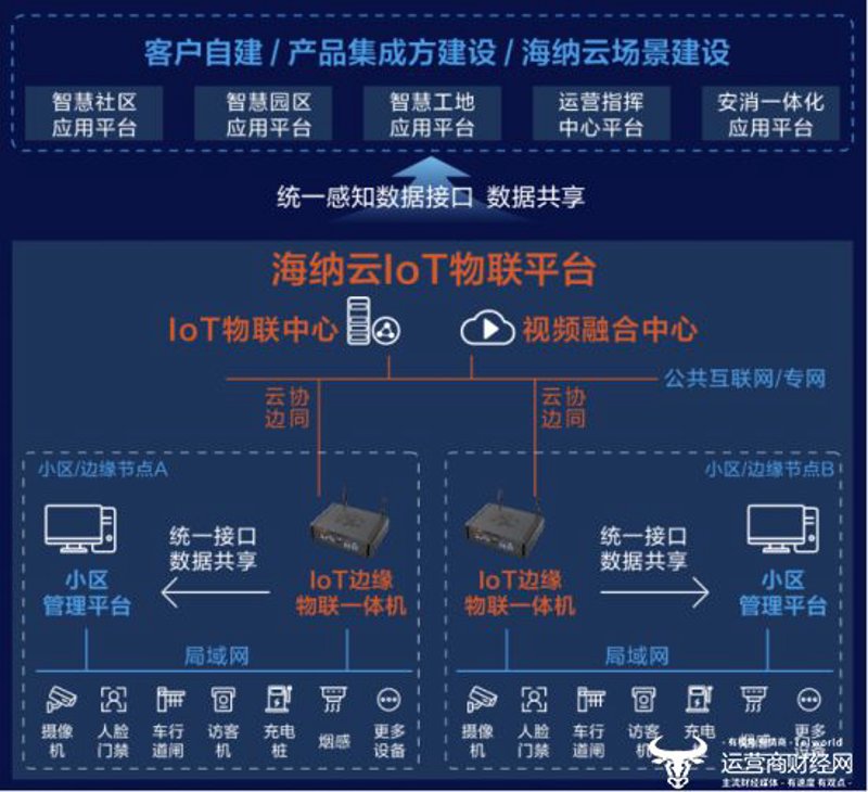 工业物联网：推动制造业转型升级