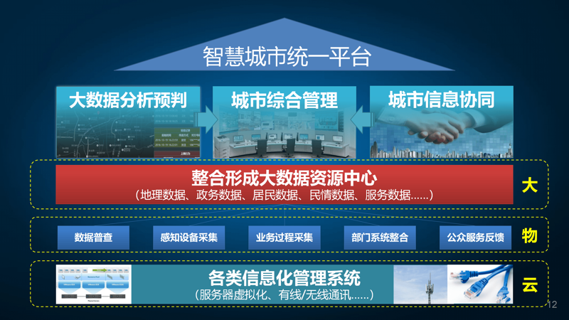 工业物联网：如何让传统工厂焕发新生